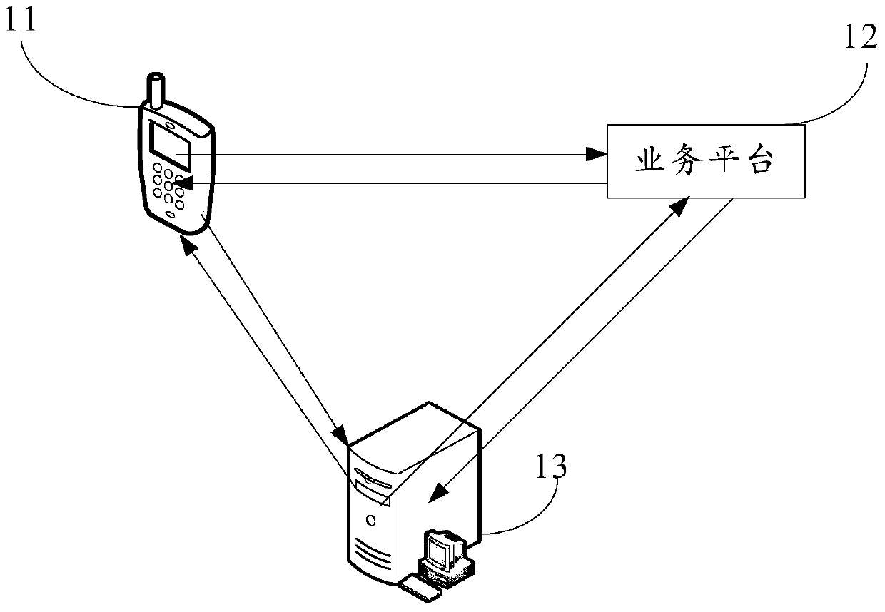 User authentication method and device