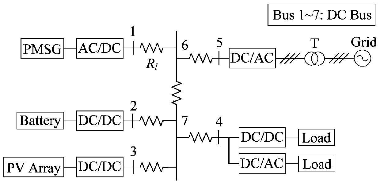 Voltage ripple suppression method for DC microgrid under unbalanced load