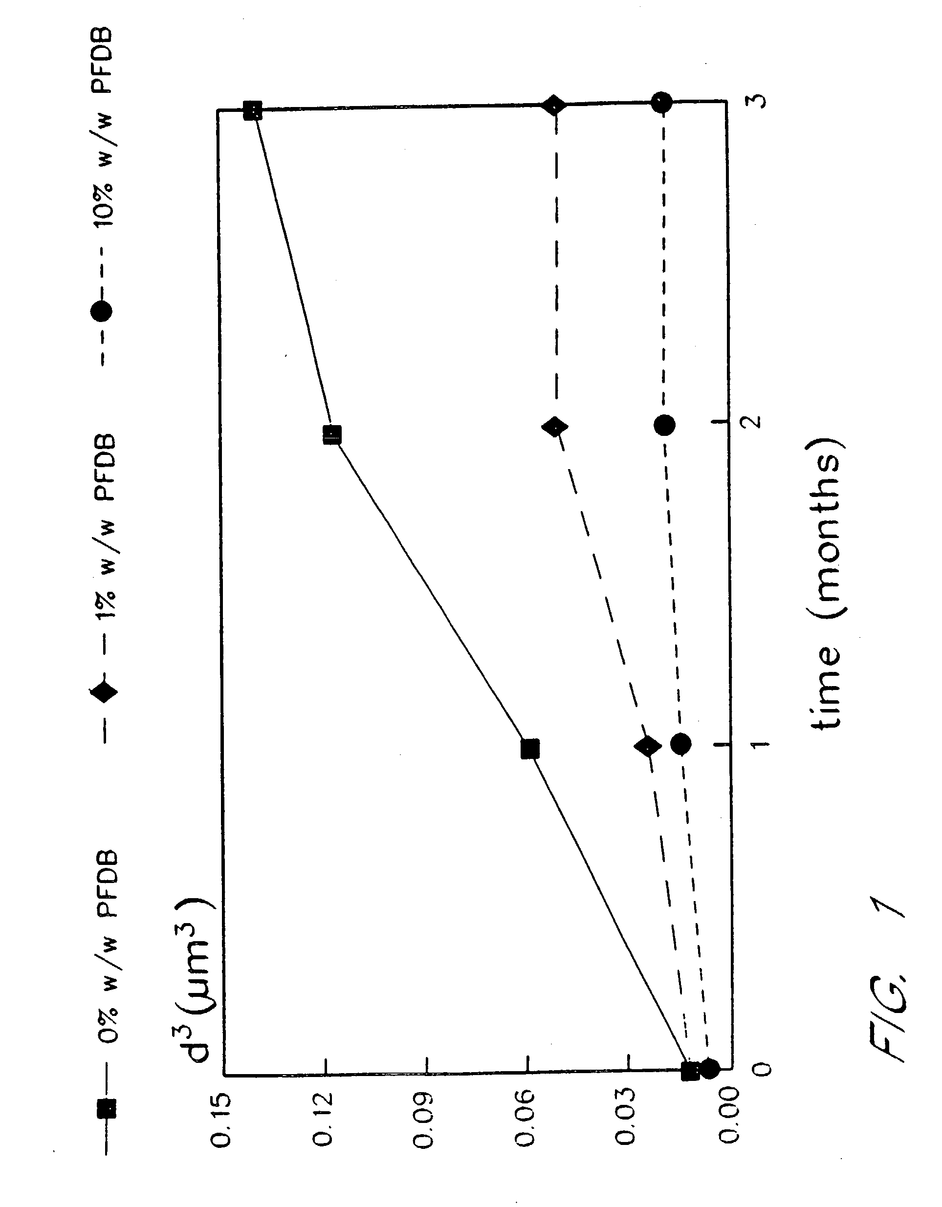 Patient oxygenation using stabilized fluorocarbon emulsions