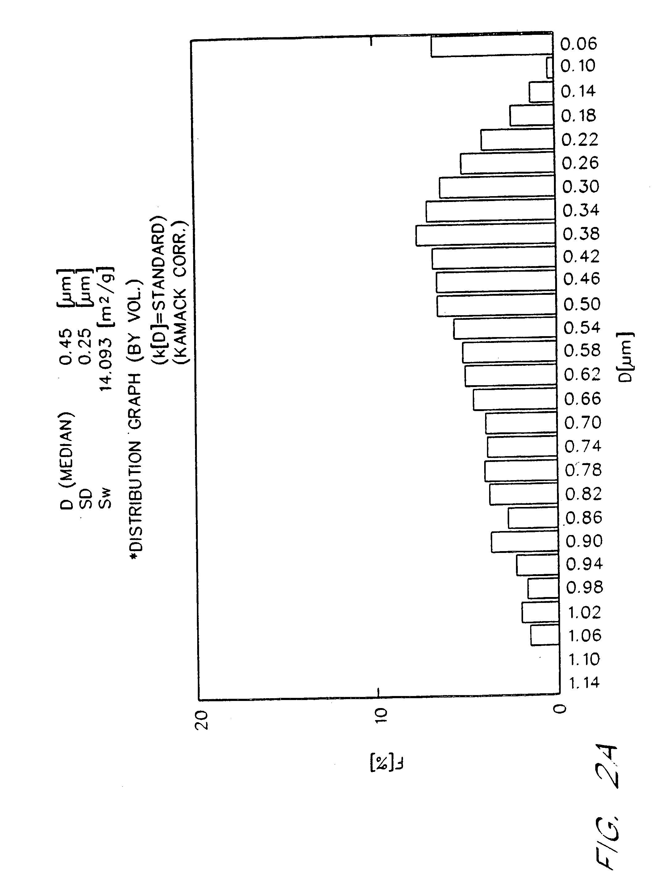 Patient oxygenation using stabilized fluorocarbon emulsions