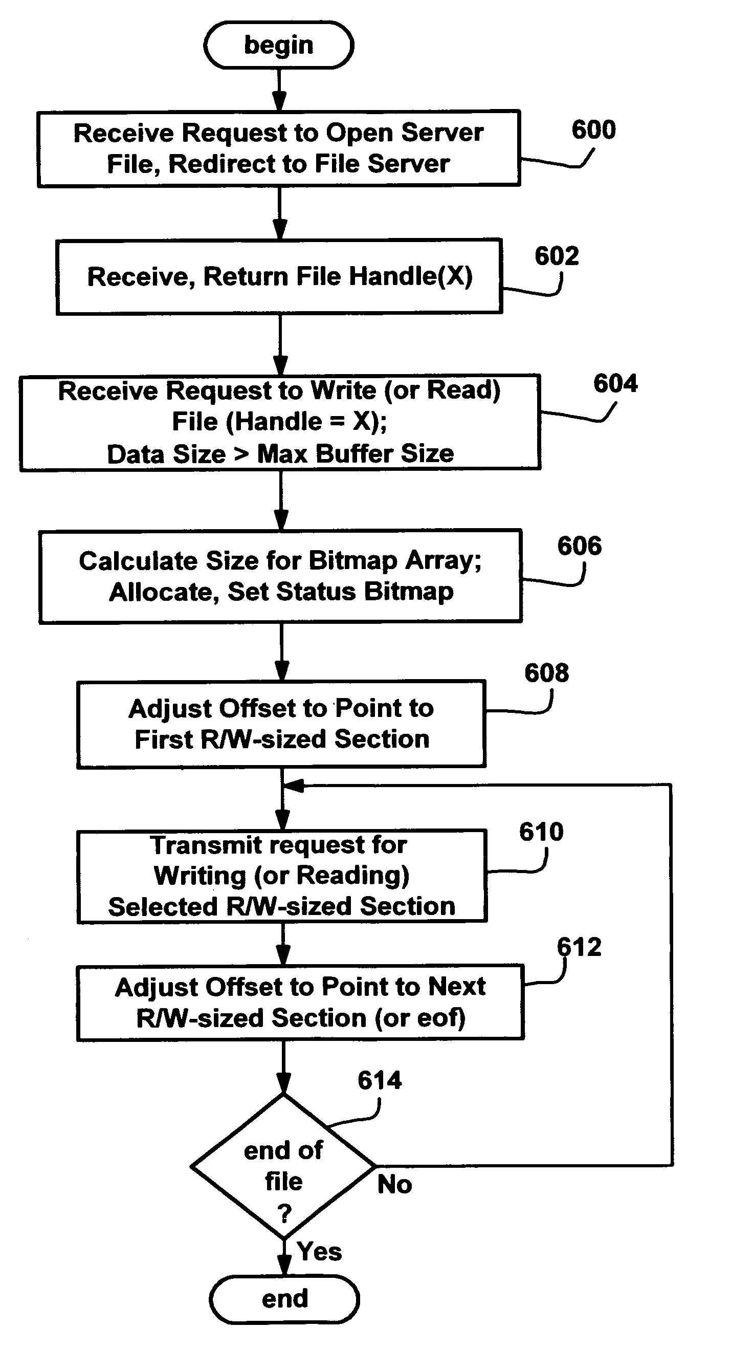 System and method of pipeline data access to remote data