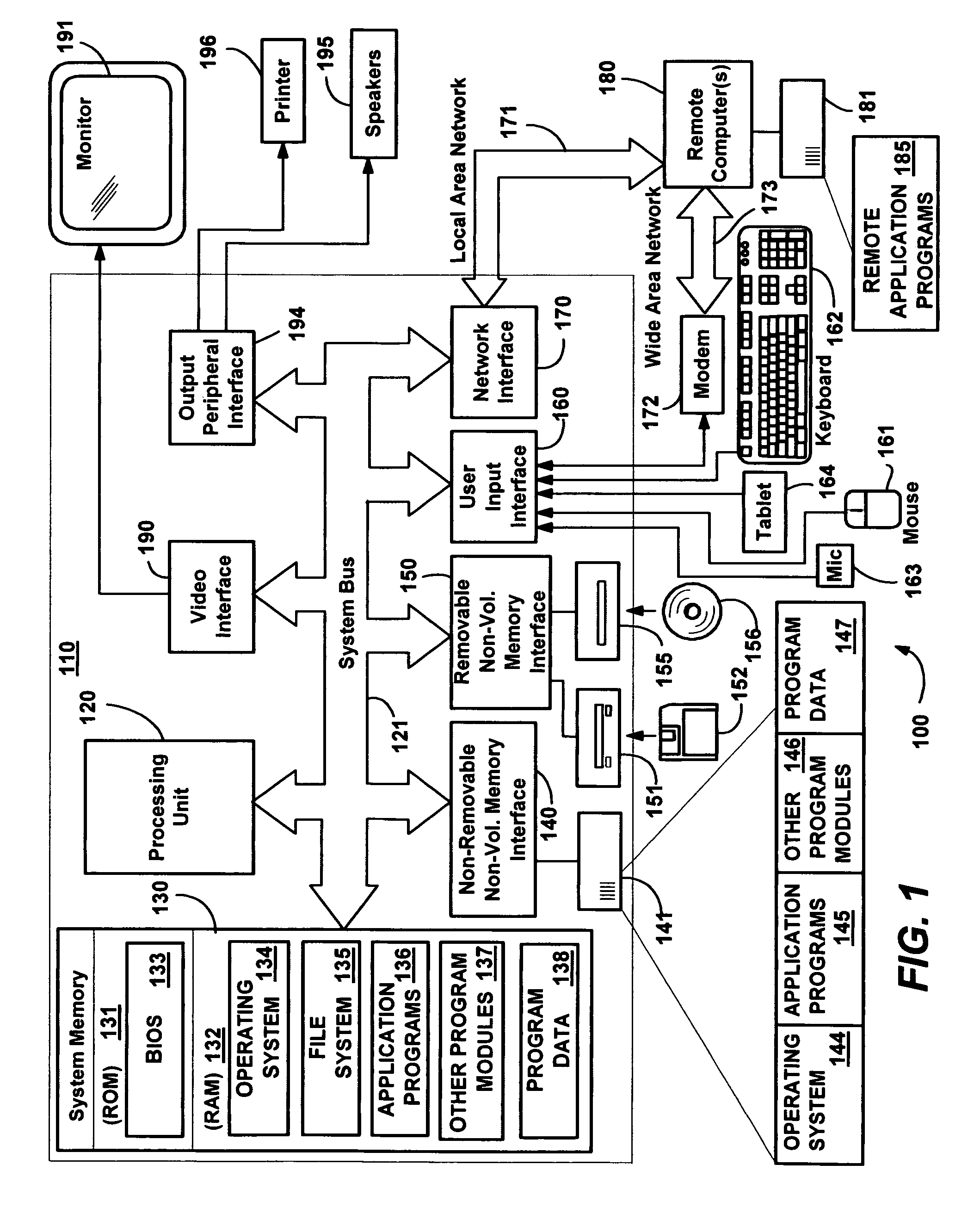 System and method of pipeline data access to remote data