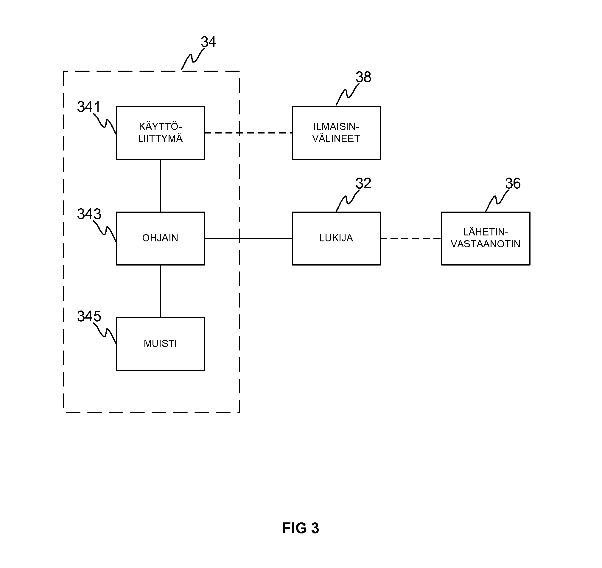 Apparatus comprising a reader and method for controlling the reader