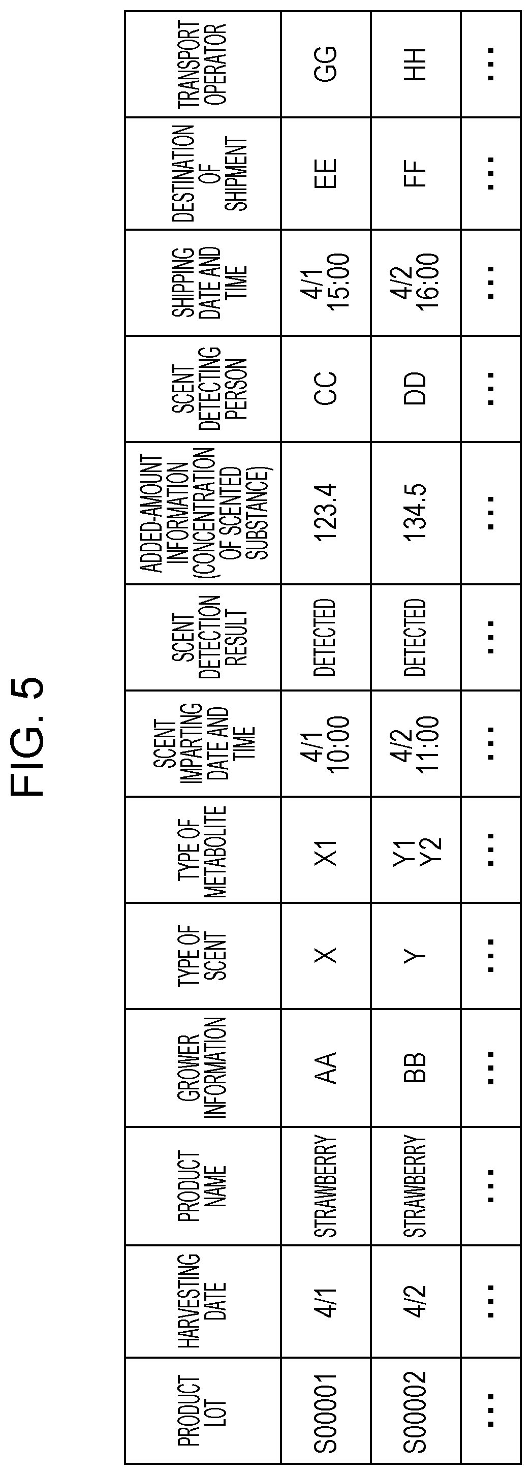 Information providing method, information providing system, scent imparting apparatus, scent detecting apparatus, and information management apparatus