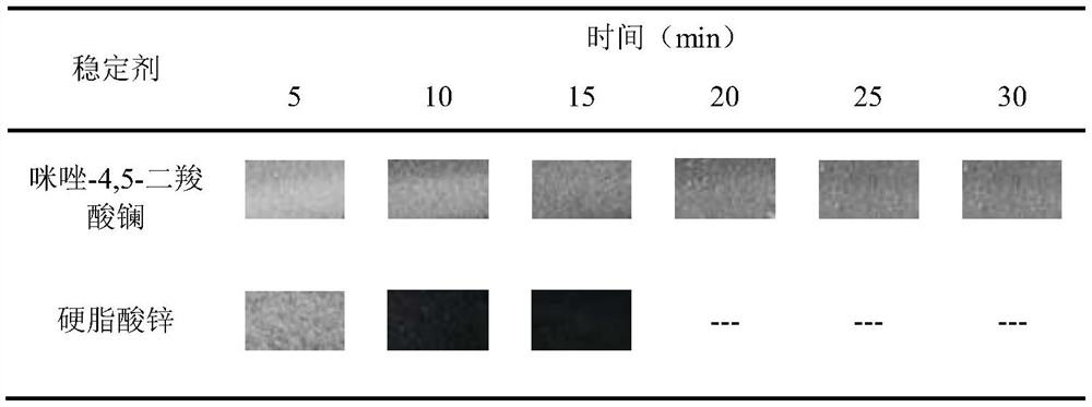 Imidazole carboxylic acid rare earth composite heat stabilizer for PVC and preparation method thereof