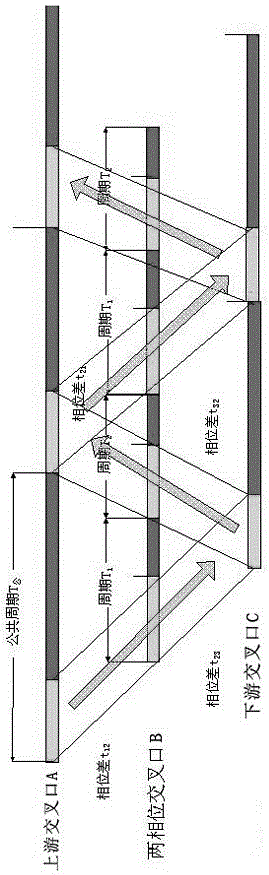 Trunk line cooperative control method for intersection of two phase signals