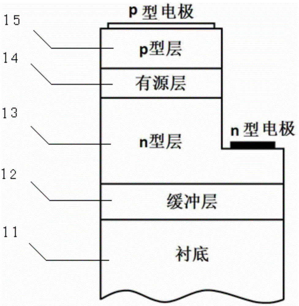 Fluorescent-powder-free white-light LED and fluorescent-powder-free white-light LED light-emitting module