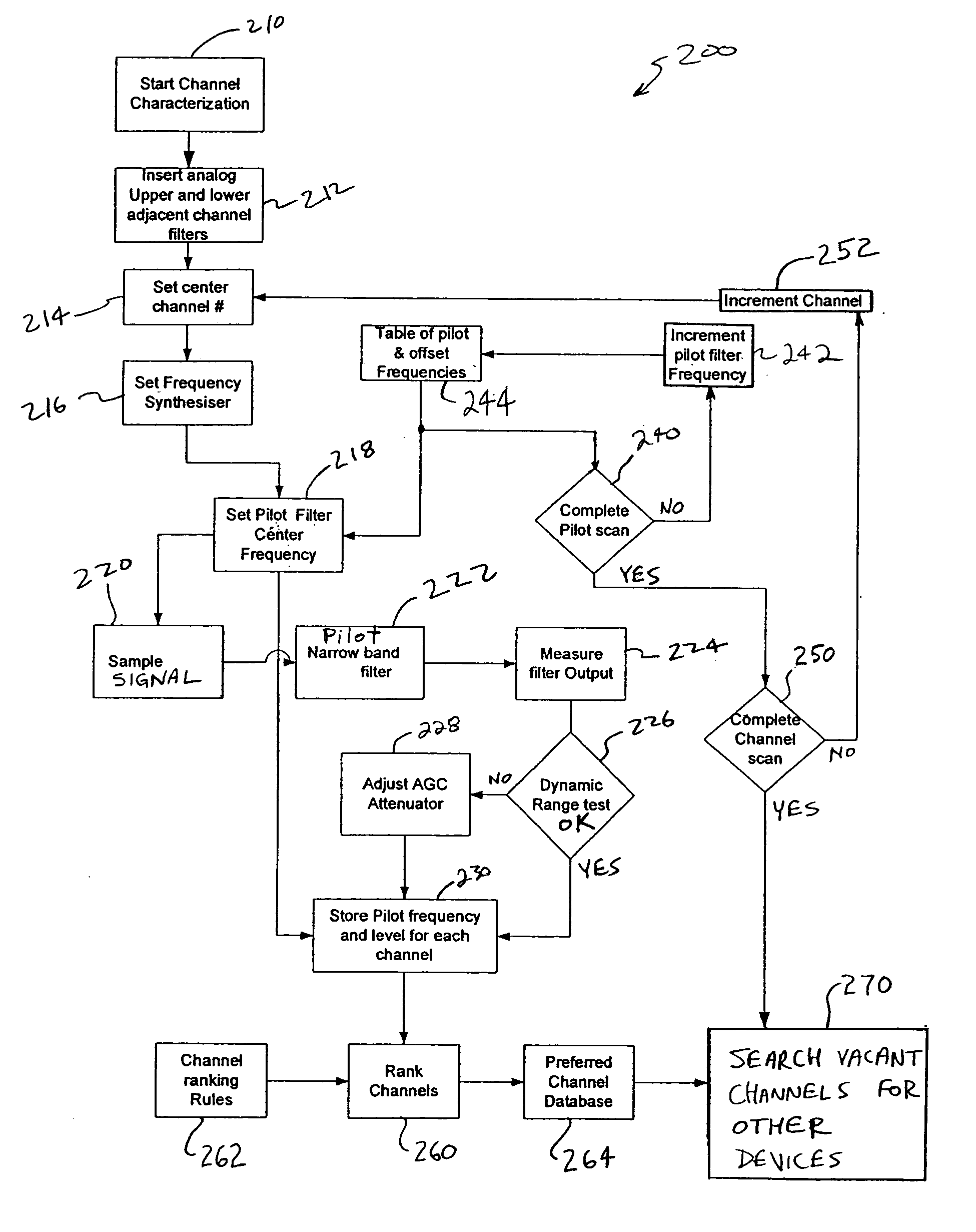Method and apparatus for managing communications