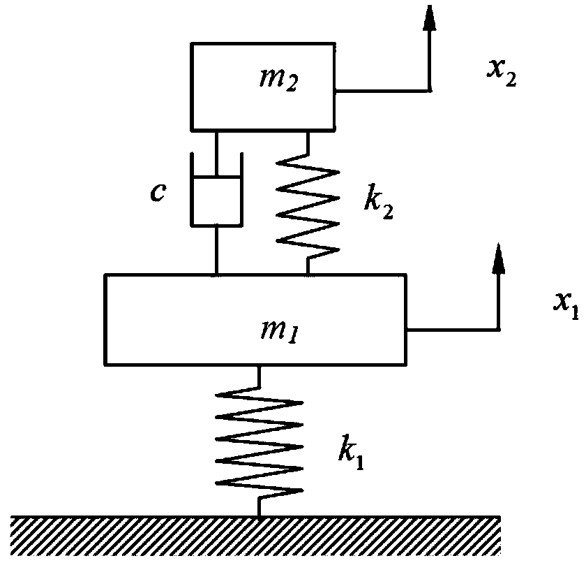 A control method of variable stiffness and variable damping combined dynamic vibration absorber