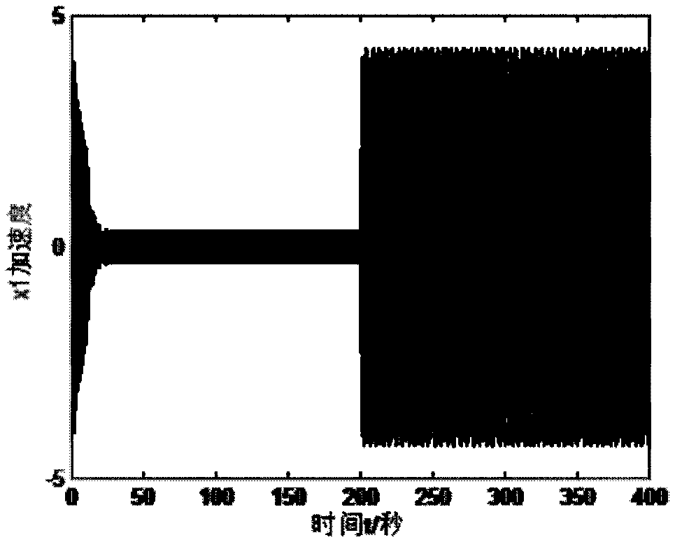 A control method of variable stiffness and variable damping combined dynamic vibration absorber