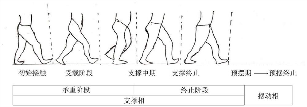 Comfort assessment method and device for artificial limb socket and storage medium