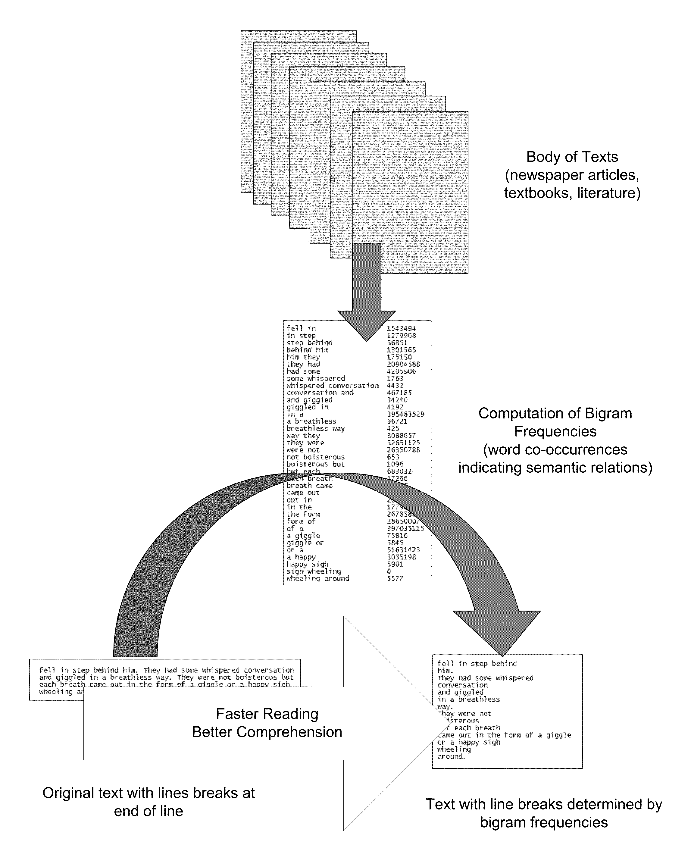 System and method for dynamically applying line breaks in text