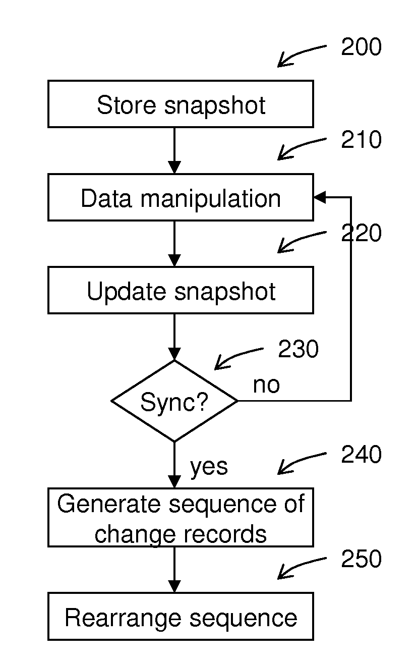 Database replication method and system