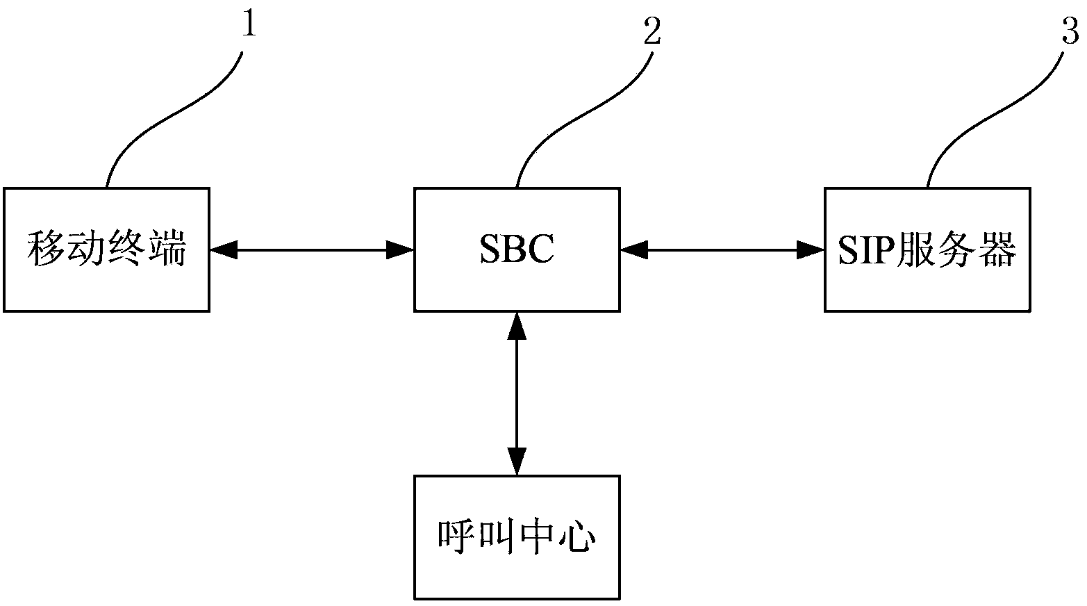 Registration control method of mobile terminal for accessing call center and system thereof