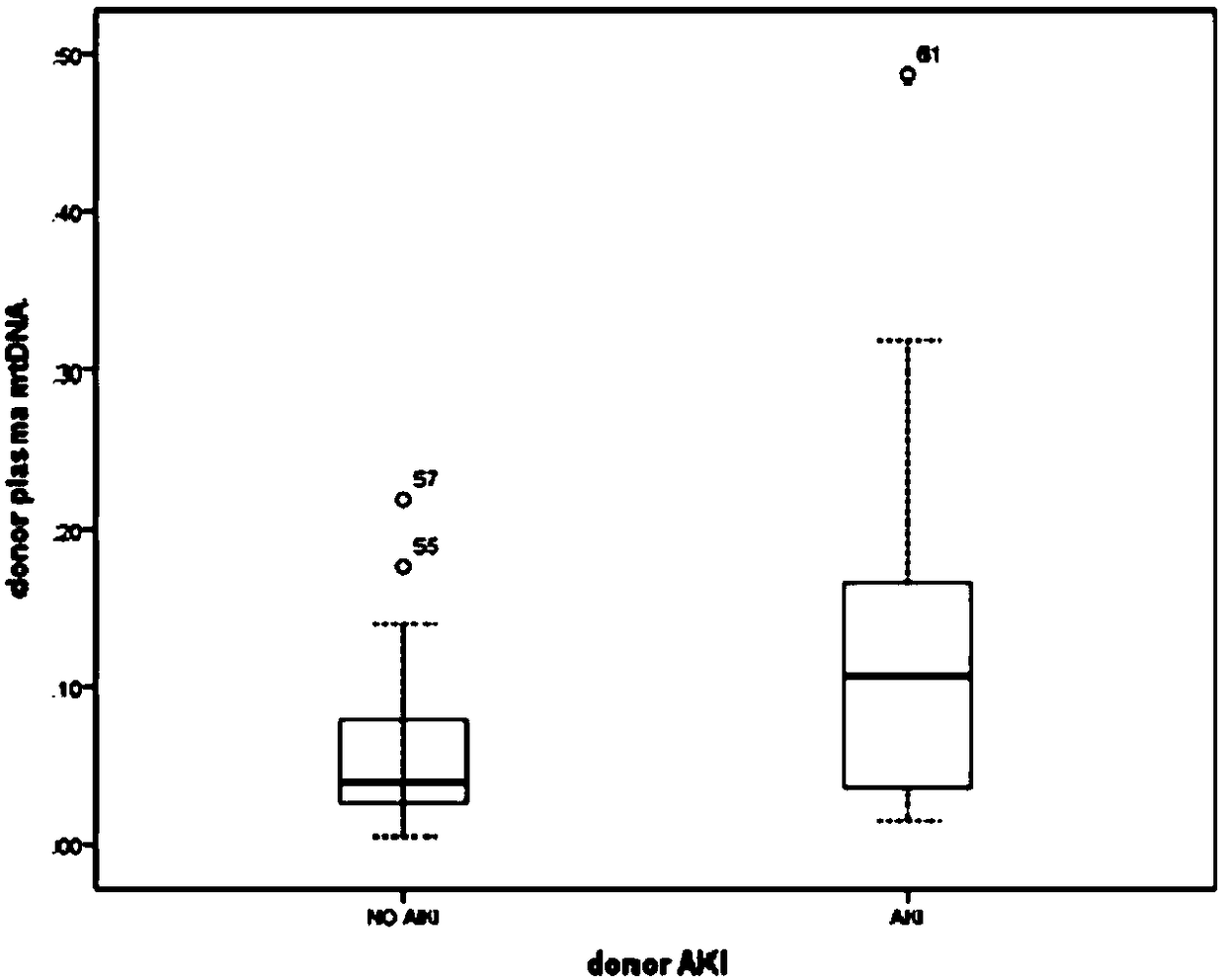 Use of mtDNA detection reagent in preparation of diagnostic kits for renal injury degree or transplant kidney function and diagnostic kits