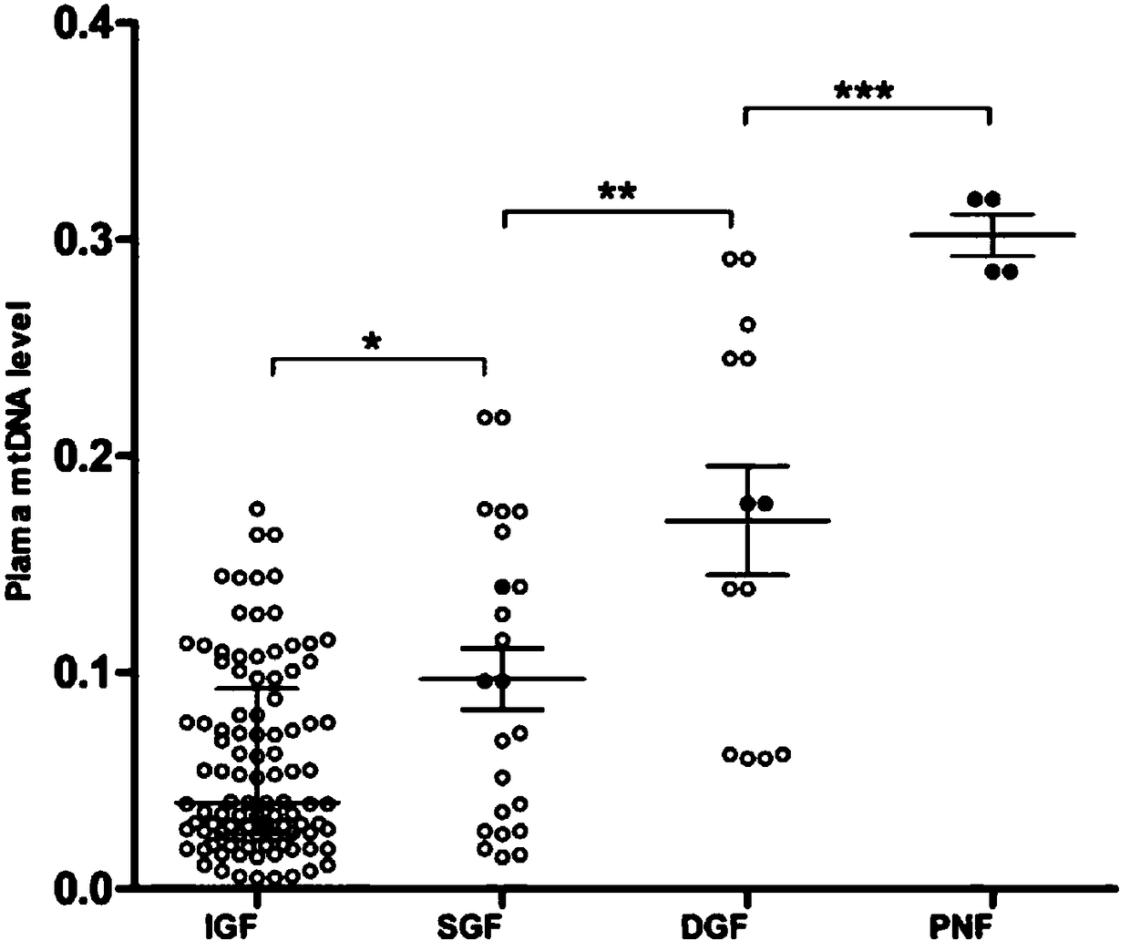 Use of mtDNA detection reagent in preparation of diagnostic kits for renal injury degree or transplant kidney function and diagnostic kits