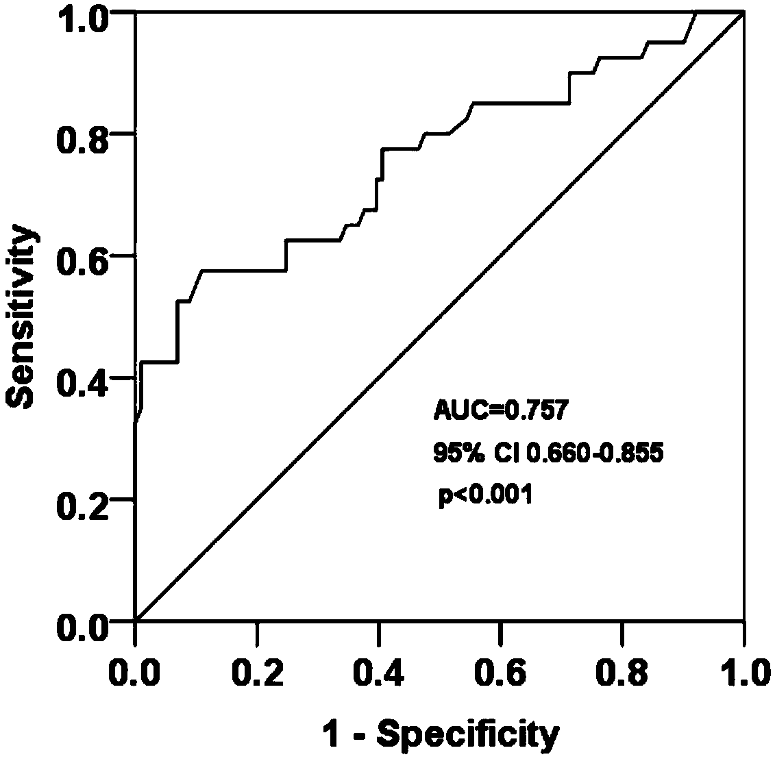 Use of mtDNA detection reagent in preparation of diagnostic kits for renal injury degree or transplant kidney function and diagnostic kits