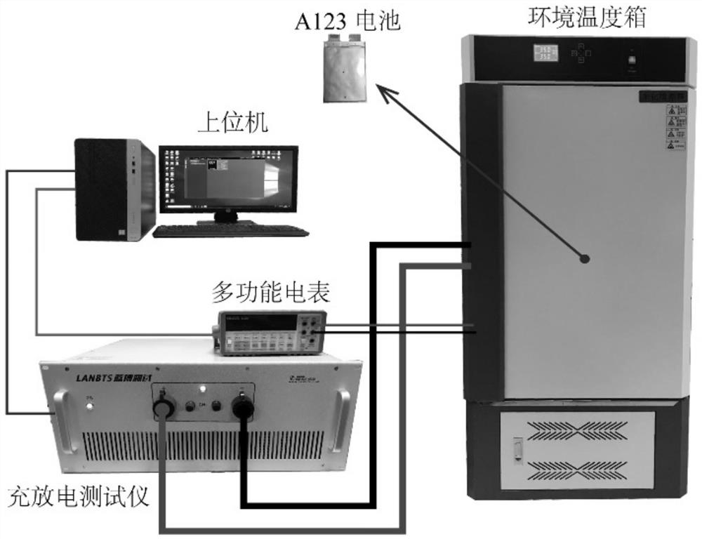 Fractional power battery SOC estimation method considering temperature and hysteresis effects