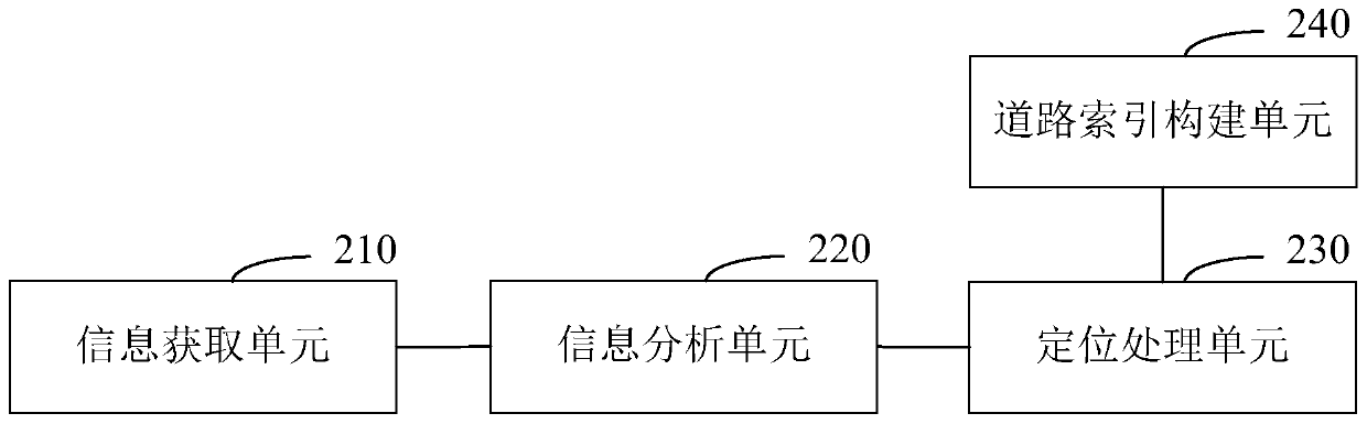 Road traffic event positioning method, system, readable storage medium and equipment