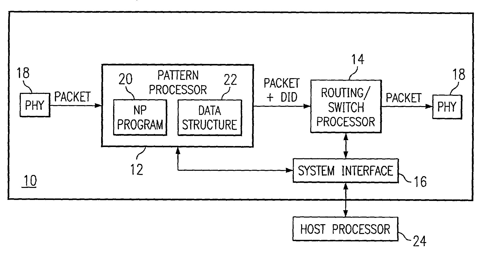 System and method for dynamically constructing packet classification rules