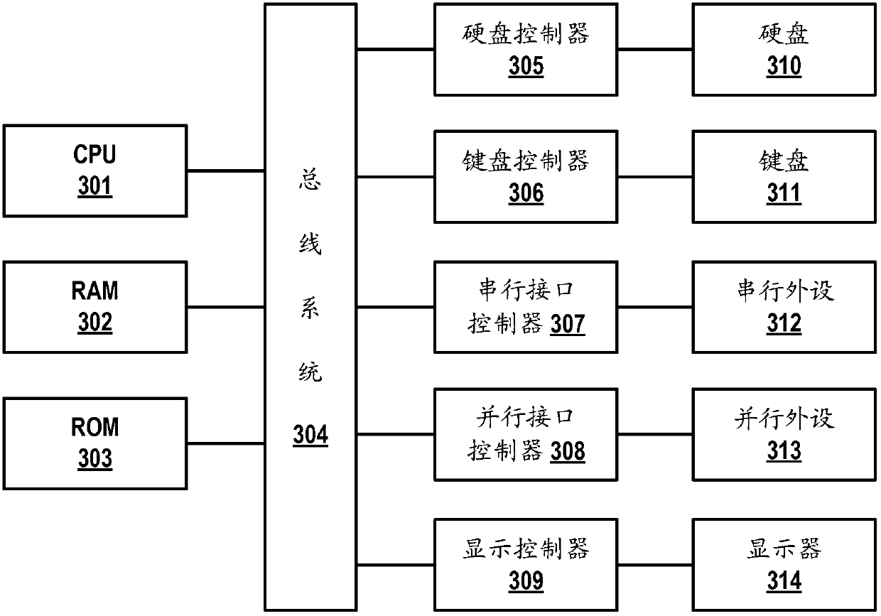 Method and device for controlling files based on position information