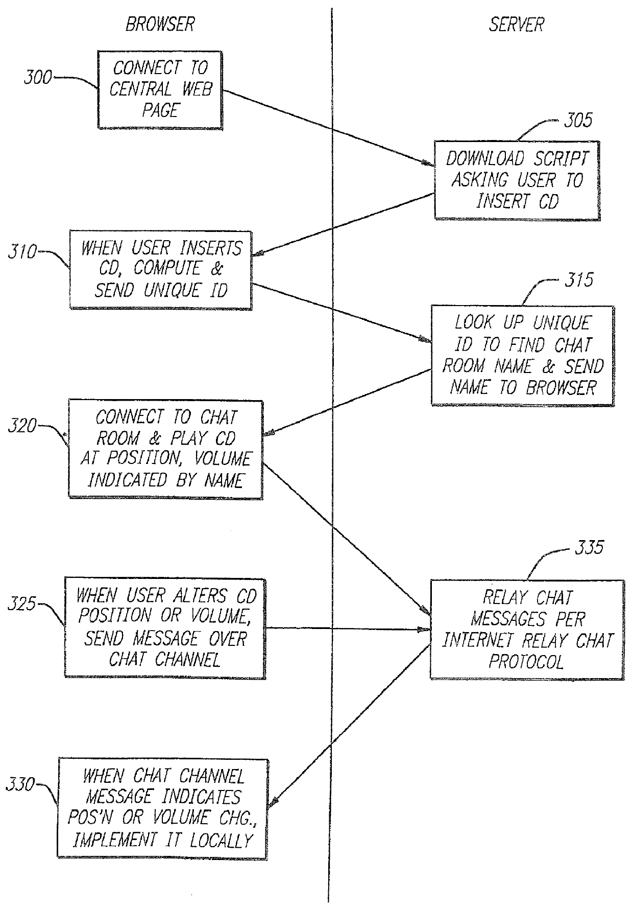 Method and system for finding approximate matches in database