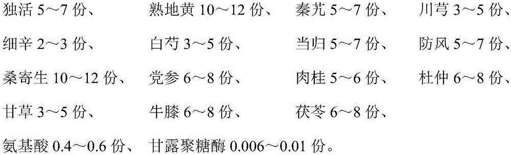 Doubleteeth pubesscent angelica root-Chinese taxillus twig powder and preparation method thereof