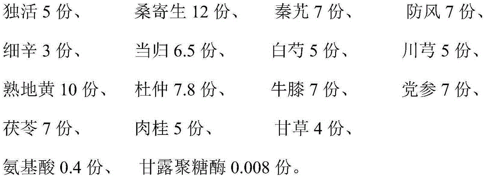 Doubleteeth pubesscent angelica root-Chinese taxillus twig powder and preparation method thereof