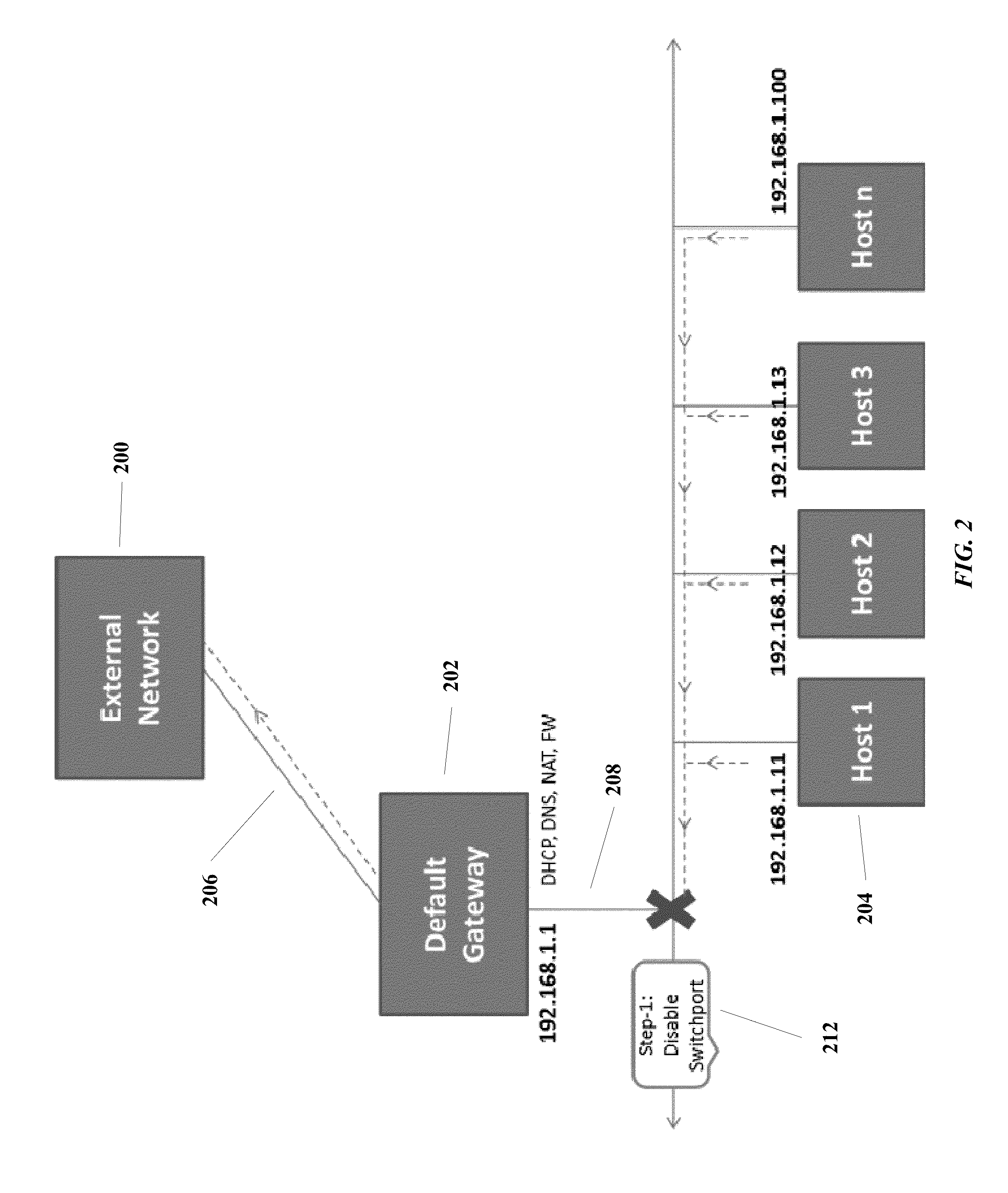 Method, apparatus and system pertaining to cloud computing