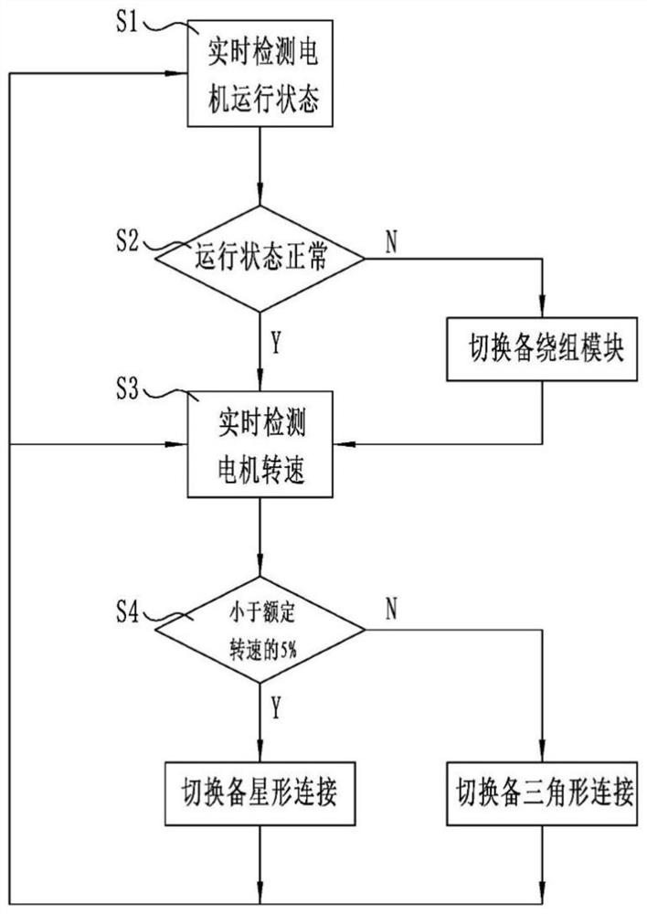 Multifunctional motor control circuit and control method