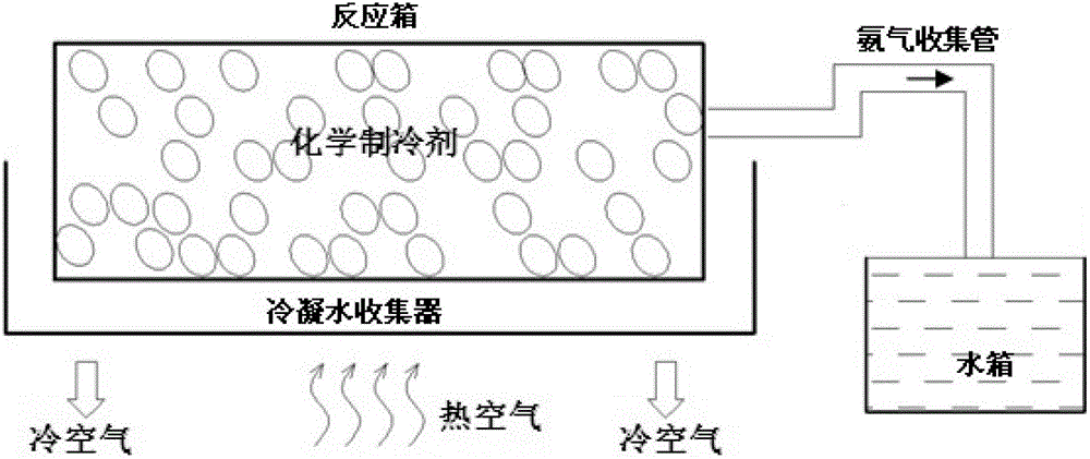 Chemical cooling method and device for mine refuge chamber and rescue cabin