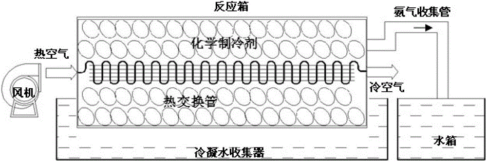 Chemical cooling method and device for mine refuge chamber and rescue cabin