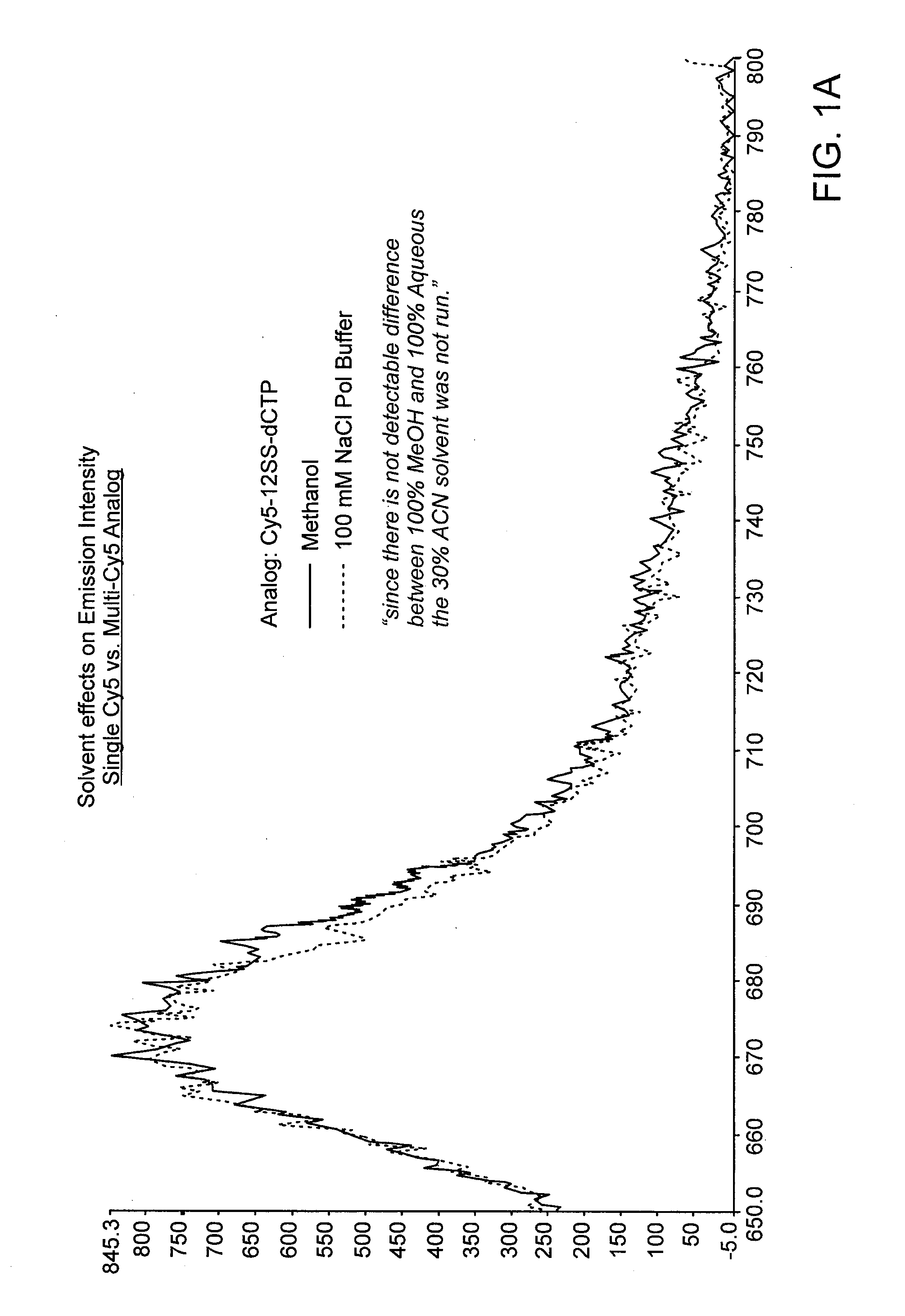 Methods and Compositions for Sequencing A Nucleic Acid