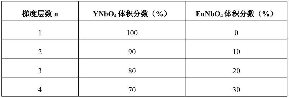A kind of preparation method of rare earth tantalate or niobate thermal barrier coating