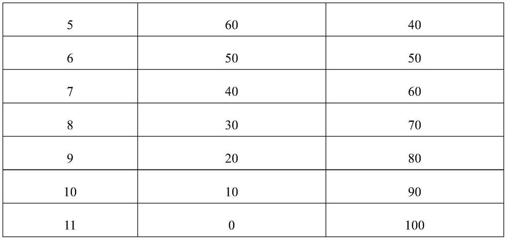 A kind of preparation method of rare earth tantalate or niobate thermal barrier coating