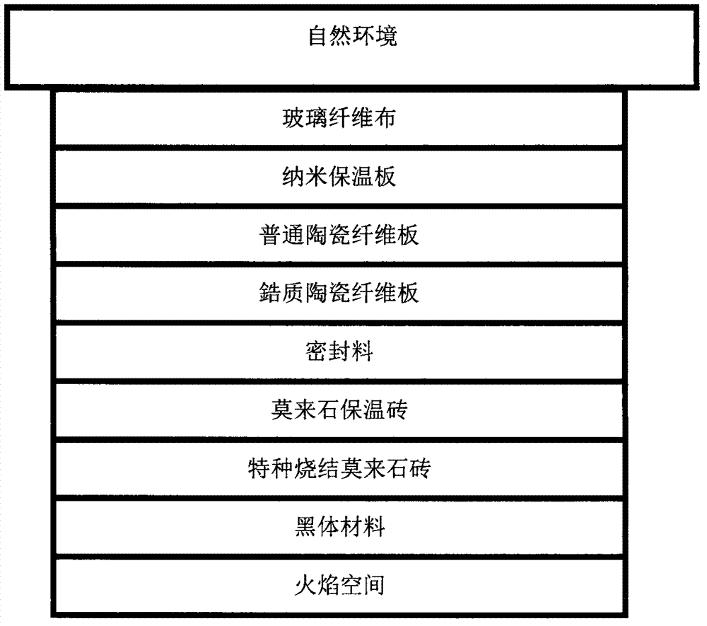 Energy saving measure and construction method for producing andesite continuous fiber flame furnace