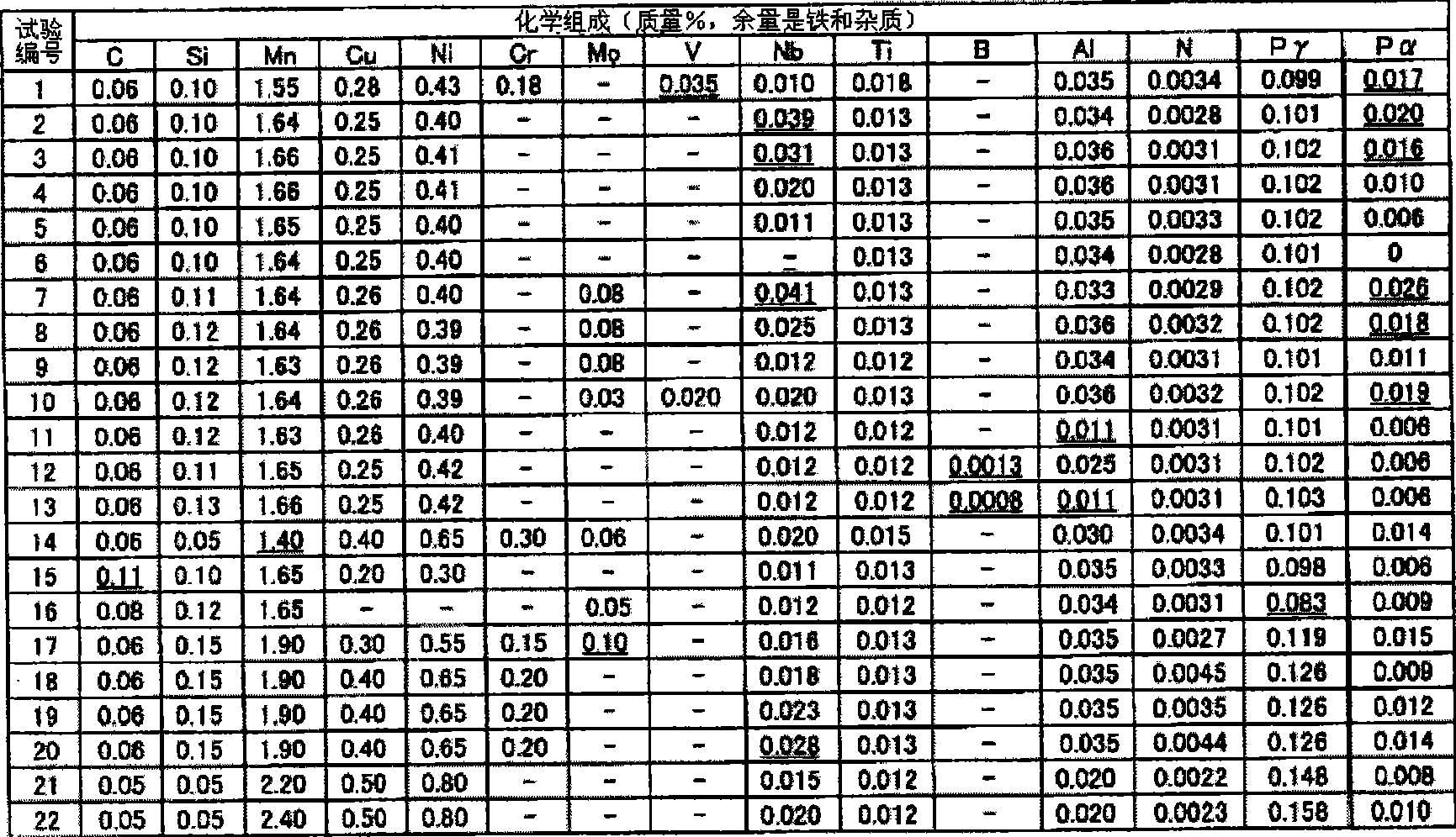 Steel sheet for submerged arc welding