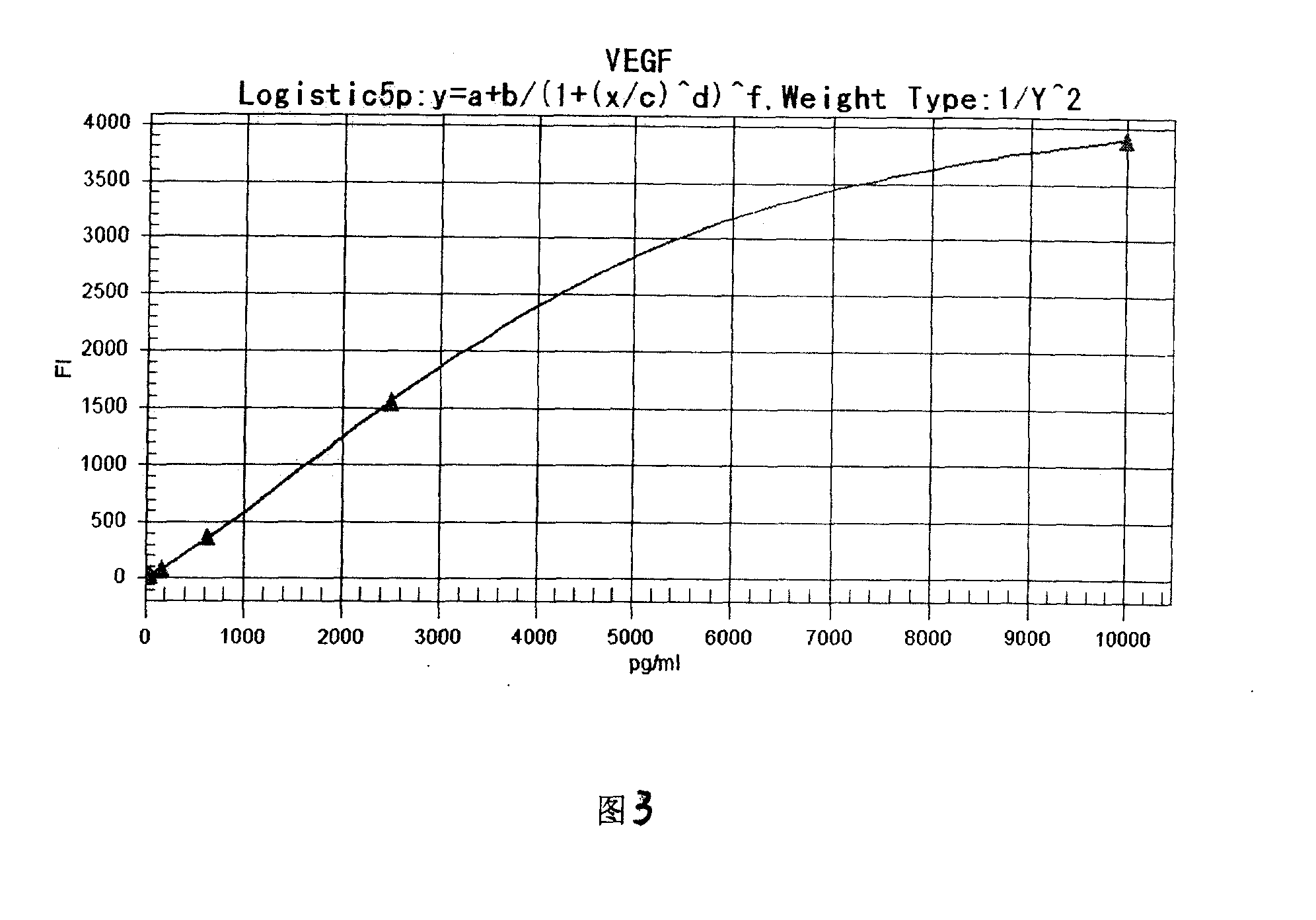 Liquid phase chip reagent box for early diagnosing mammary cancer and preparation method thereof