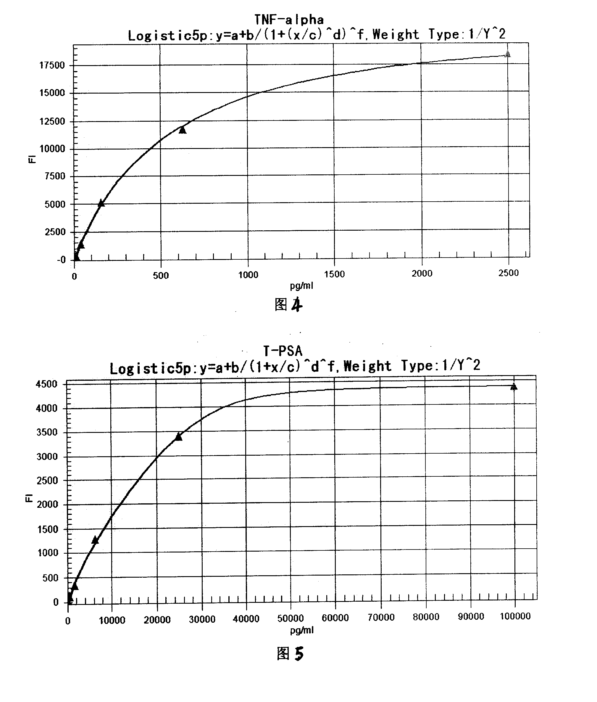 Liquid phase chip reagent box for early diagnosing mammary cancer and preparation method thereof