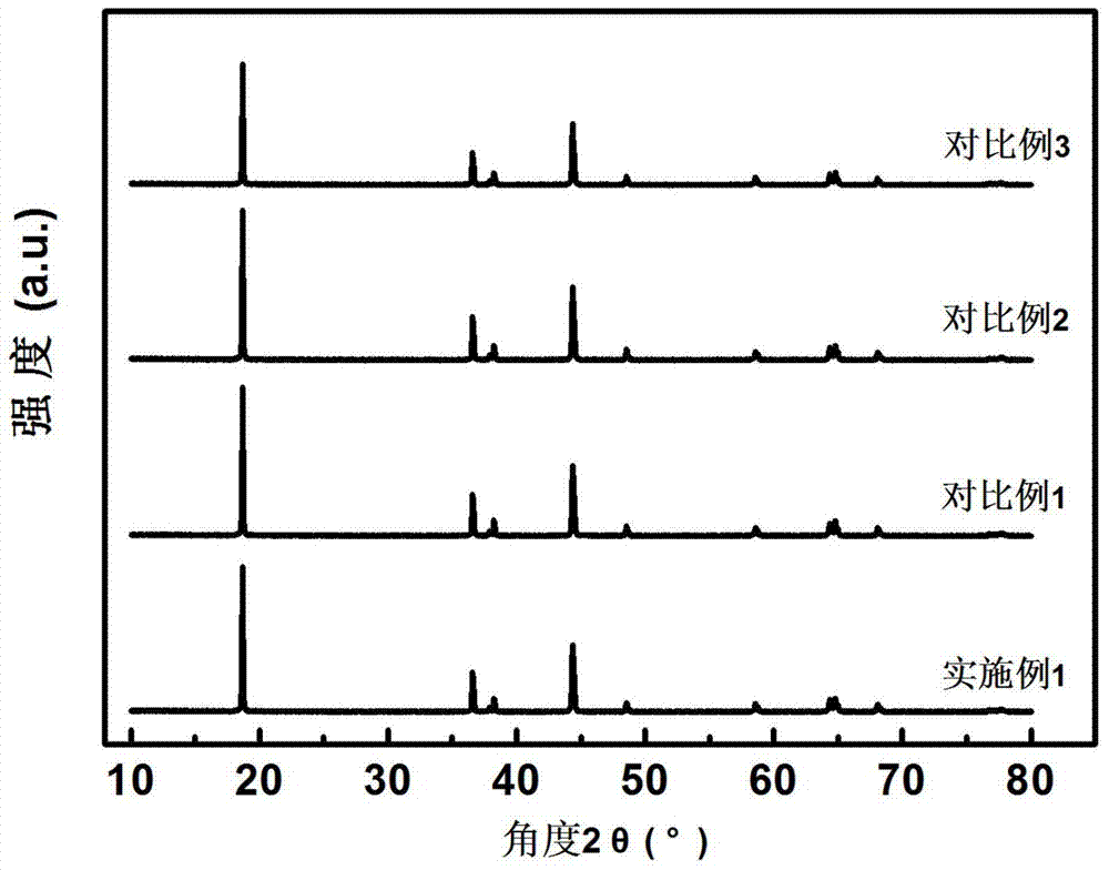 High-nickel multi-element positive electrode material for lithium secondary battery and preparation method thereof