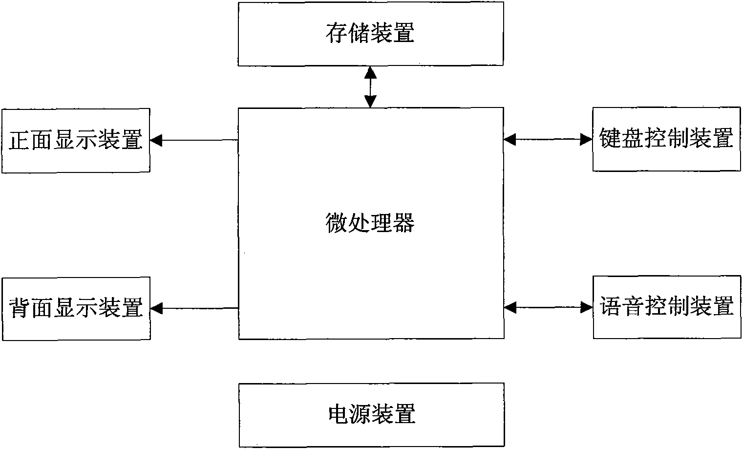 System and method for exchange and communication among multinational languages