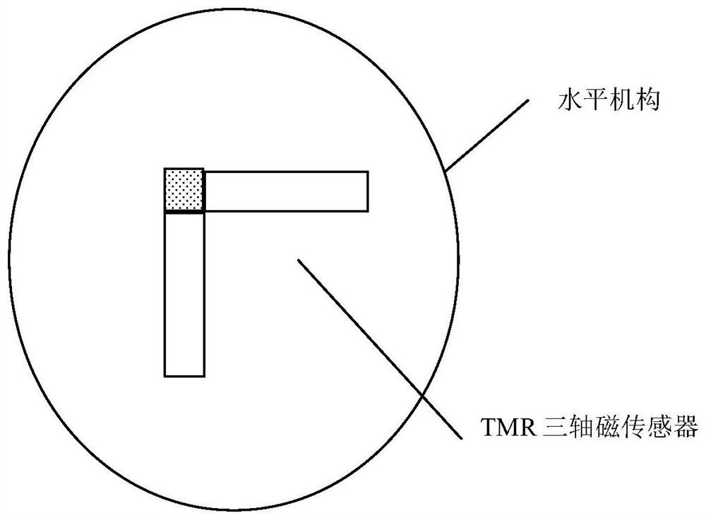 Online calibration method for three-axis TMR sensor