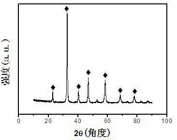 Lanthanum calcium iron cobalt calcium titanium ore type catalyst for oxidizing and reforming ethanol and method for preparing catalyst