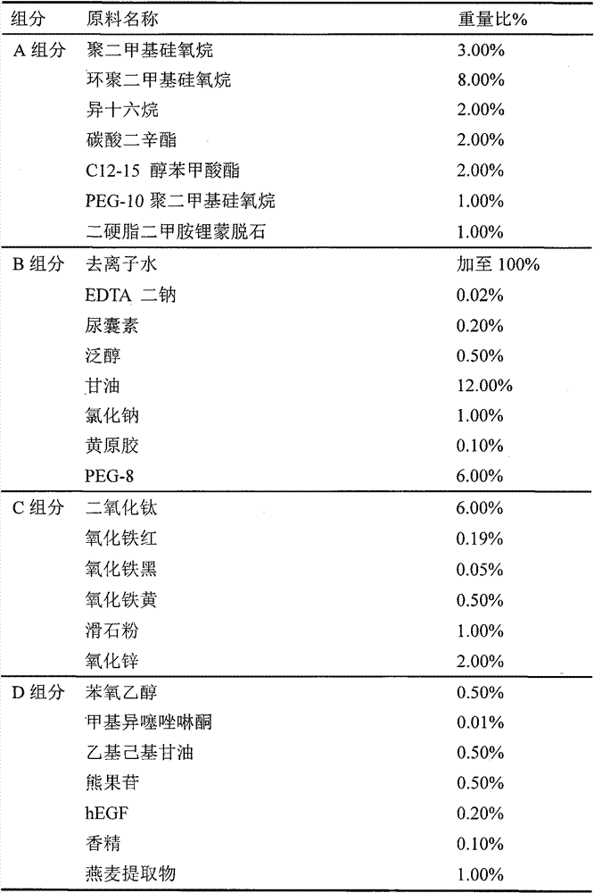 Moisture type CC cream composition and preparation method thereof