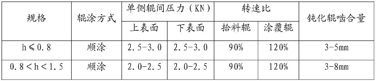 Control method for producing trivalent chromium passivated steel coil