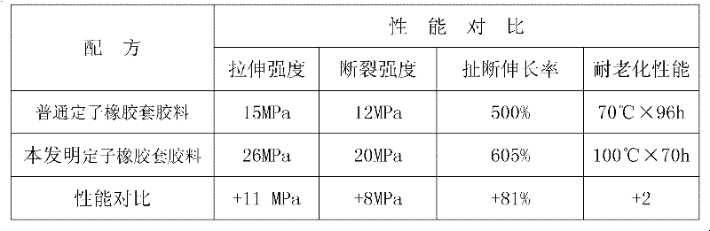 Rubber material for stator rubber sleeve of prestressed vacuum grout pump and preparation method thereof