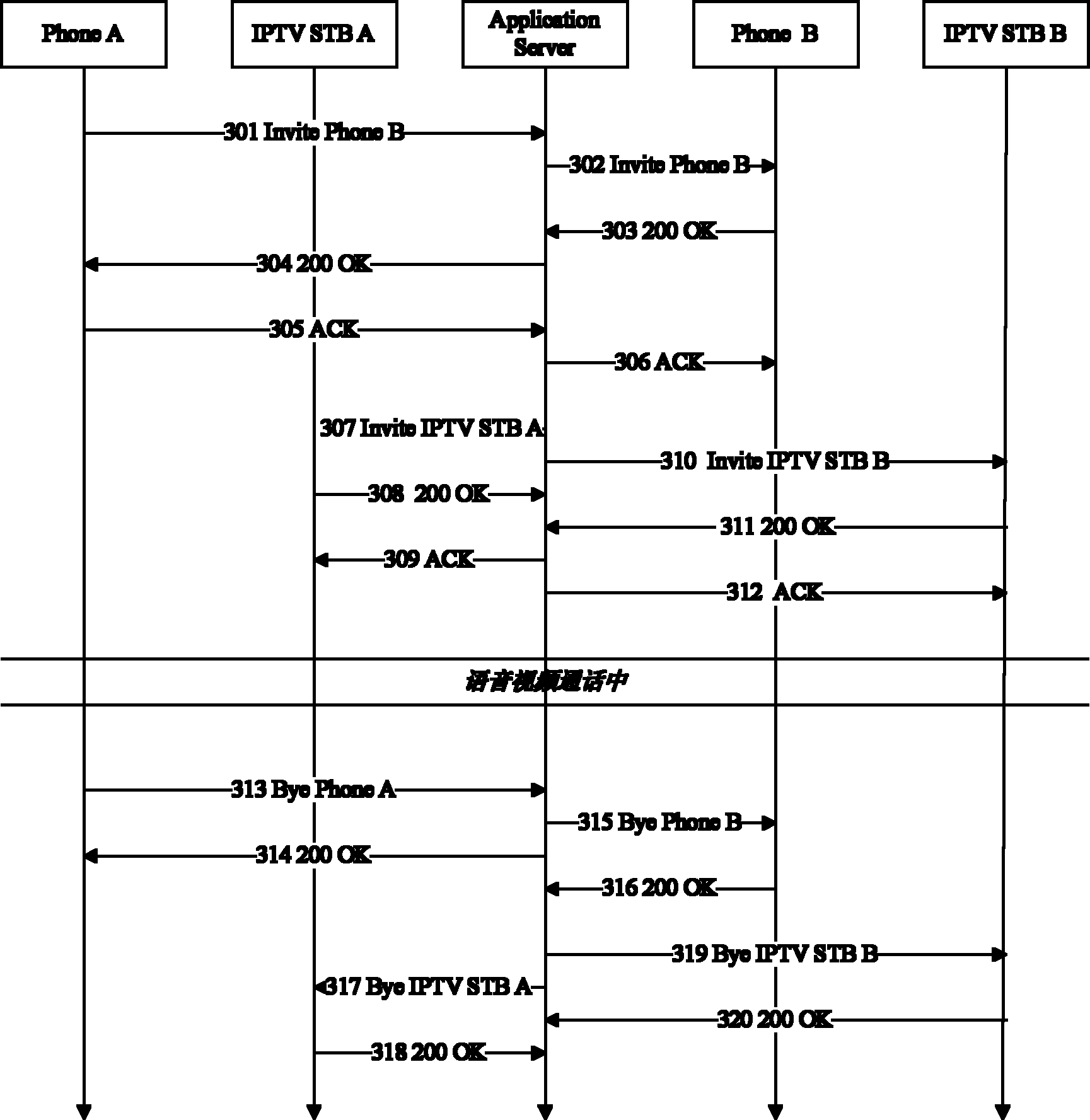 Method and system for voice and video calls