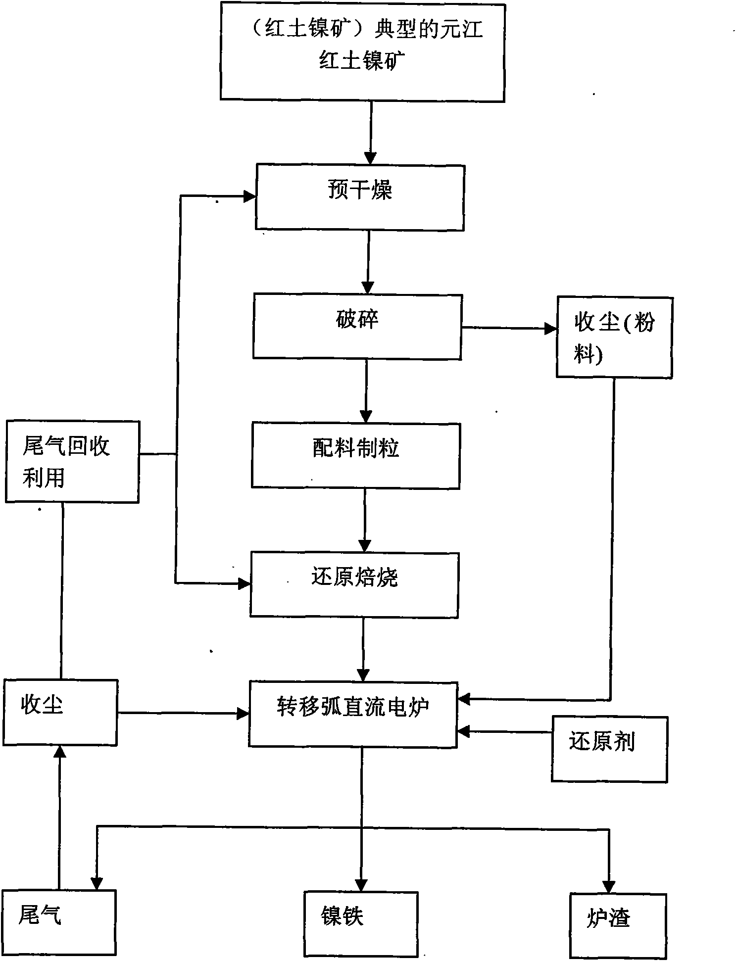 Method for producing ferronickel by utilizing low-magnesium intermediate type laterite nickel ore