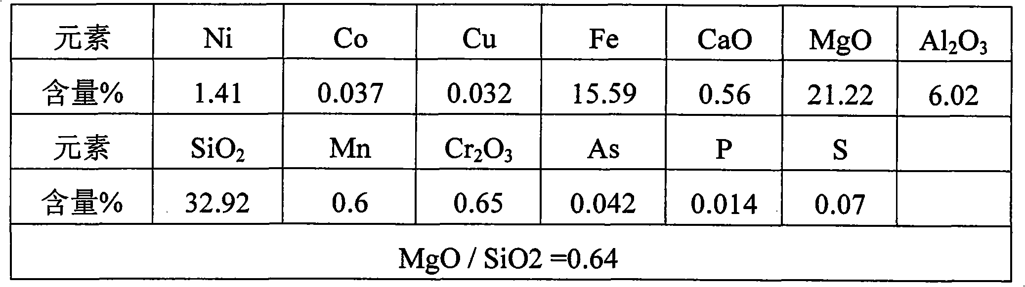 Method for producing ferronickel by utilizing low-magnesium intermediate type laterite nickel ore