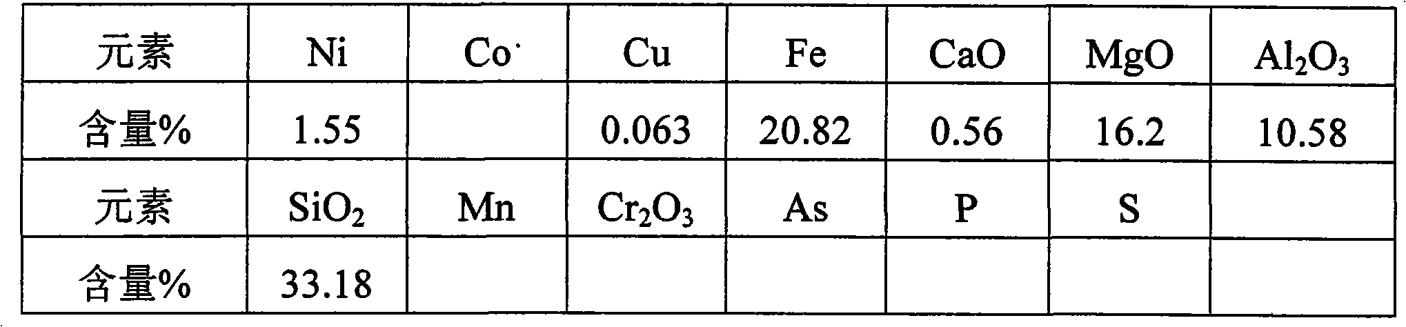 Method for producing ferronickel by utilizing low-magnesium intermediate type laterite nickel ore